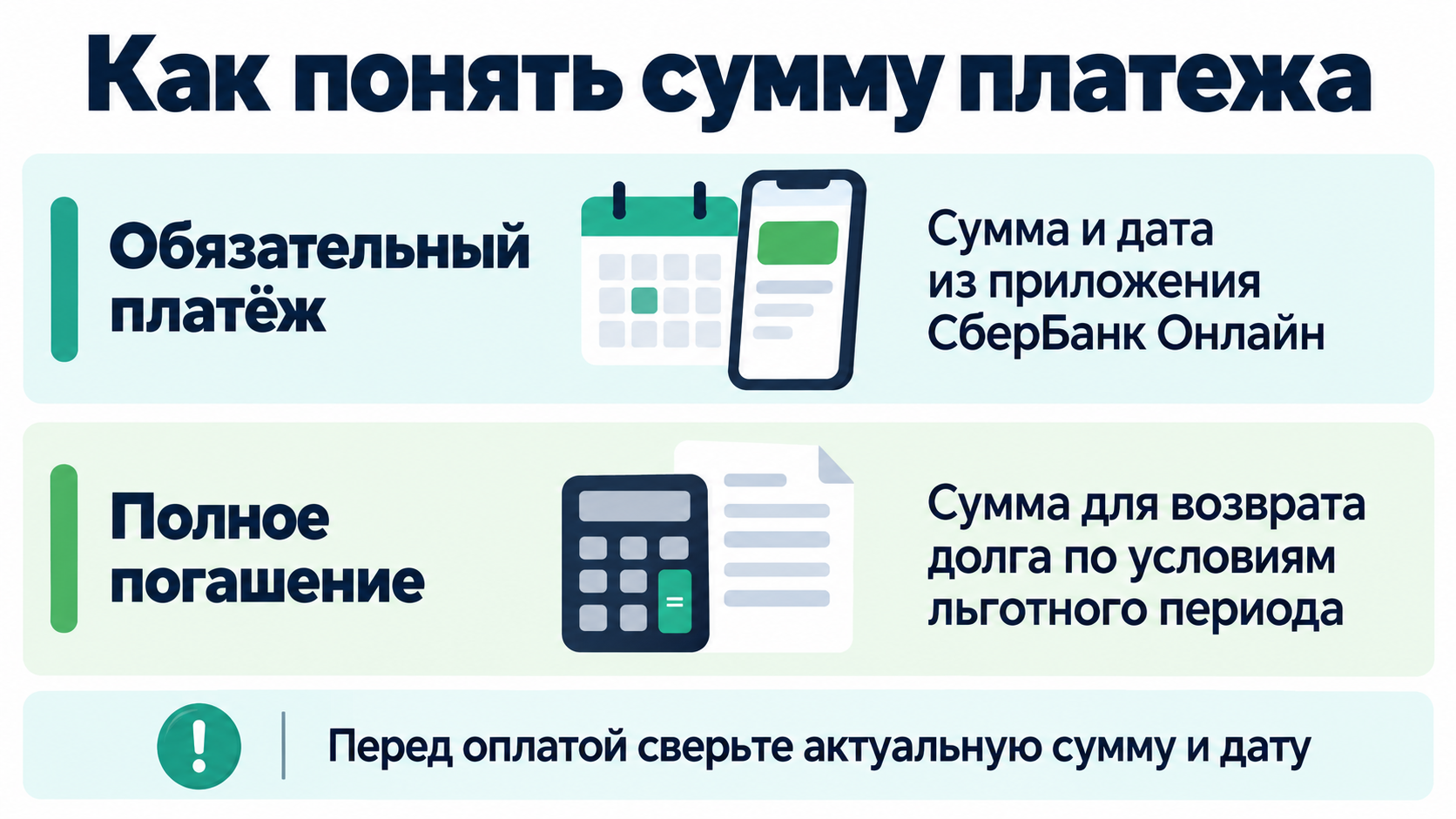 Схема сравнивает обязательный платеж по кредитной карте и сумму полного погашения